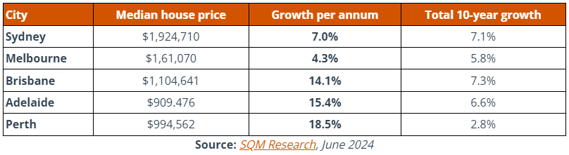 Thesan SQM Research