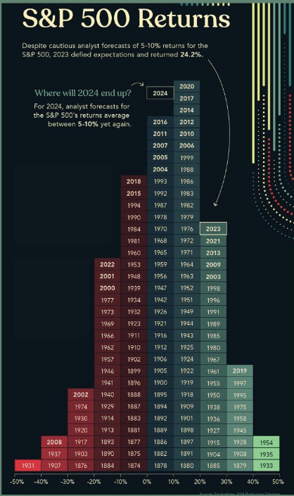 S&P Returns