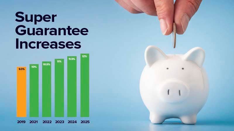 Superannuation Contribution Caps